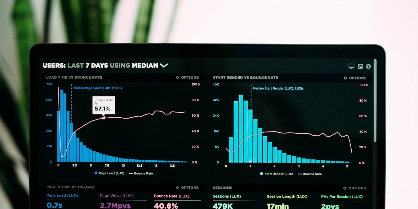 Marketing Kalender und Kampagnenplanung Dashboard mit Timing-Analysen